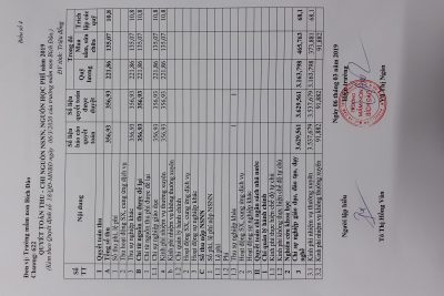 Công khai quyết toán NSNN, Học phí năm 2019