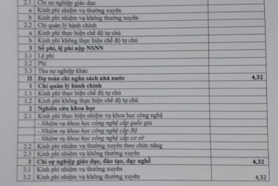 Công khai dự toán chi ngân sách năm 2021