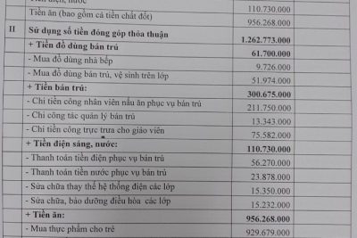 Thông báo công khai cac khoản quyết toán thu chi thoả thuận năm hoc 2020-2021