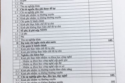 Công khai tài chính chi ngân sách năm 2021