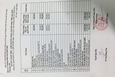 Công khai quyết toán ngân sách 2020