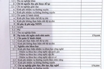 Quyết định về việc công bố công khai dự toán chi ngân sách năm 2020 của trường Mầm non Bích Đào