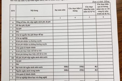 Công khai tai chính