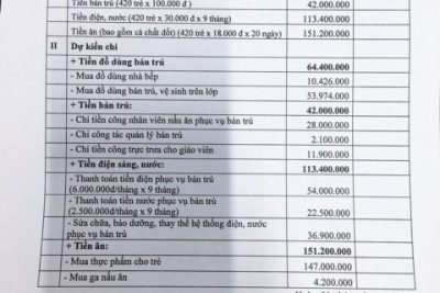 Công khai dự toán các khoản thu thỏa thuận năm học 2020-2021