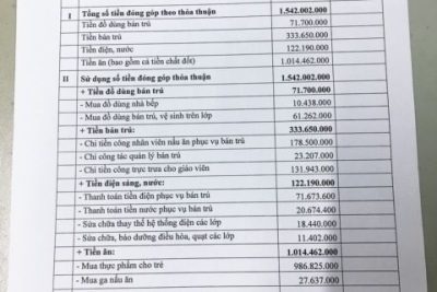 Công khai quyết toán các khoản thu thỏa thuận năm học 2019-2020