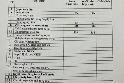 Công khai quyết toán NSNN năm 2023
