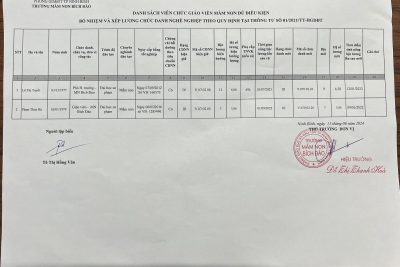 Công khai bổ nhiệm chức danh nghề nghiệp và chuyển xếp lương