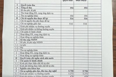 Công khai quyết toán ngân sách nhà nước năm 2023