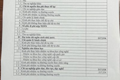 Công khai tài chính