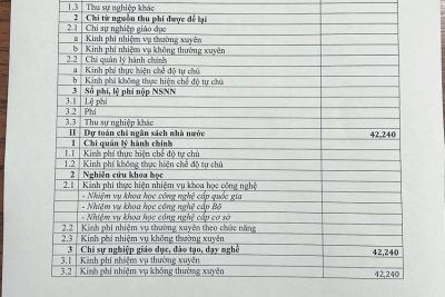Công khai trợ cấp đối với trẻ là con công nhân người lao động làm việc tại khu công nghiệp
