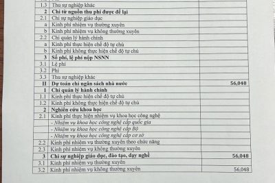 Công khai kinh phí miễn giảm học phí học kỳ I