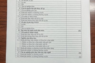 Công khai điều chỉnh giảm dự toán năm 2024