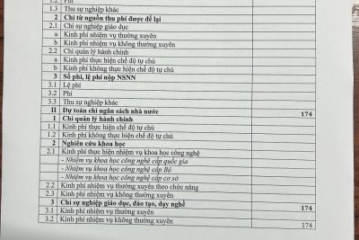 Công khai kinh phí khen thưởng theo Nghị định 73