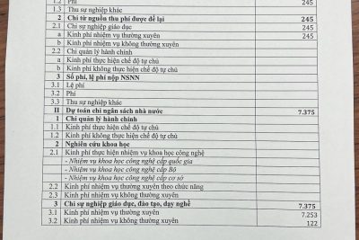 Quyết định về việc công bố công khai dự toán ngân sách năm 2025 của trường MN Bích Đào