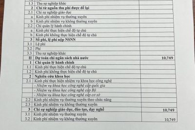 Quyết định về việc công bố công khai bổ sung dự toán ngân sách năm 2024
