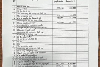Quyết định về việc công bố công khai quyết toán NSNN năm 2024 của trường mầm non Bích Đào