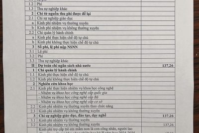Quyết định công bố công khai bổ sung ngân sách nhà nước năm 2025 của trường mầm non Bích Đào