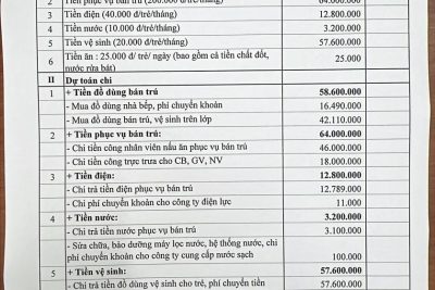 Quyết định công bố công khai dự toán các khoản thu dịch vụ hỗ trợ phục vụ hoạt động giáo dục năm học 2025-2026