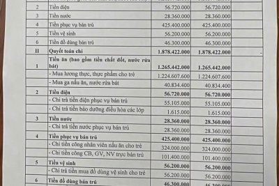 Quyết định về việc công bố công khai quyết toán các khoản thu dịch vụ hỗ trợ phục vụ hoạt động giáo dục năm học 2024-2025 của trường Mầm non Bích Đào