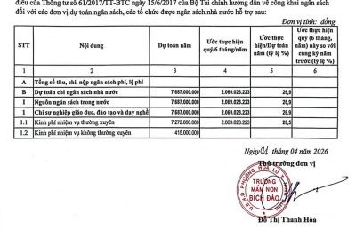 CÔNG KHAI THỰC HIỆN DỰ TOÁN THU – CHI NGÂN SÁCH